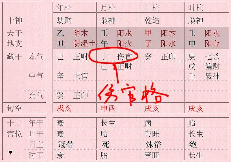 八字贵气有什么作用 有高贵气质的女人八字