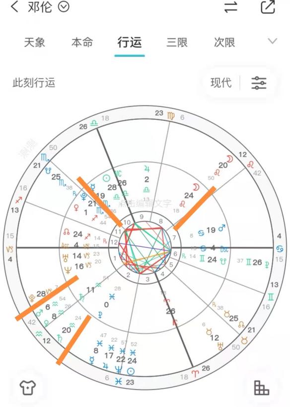 邓伦星盘八字分析