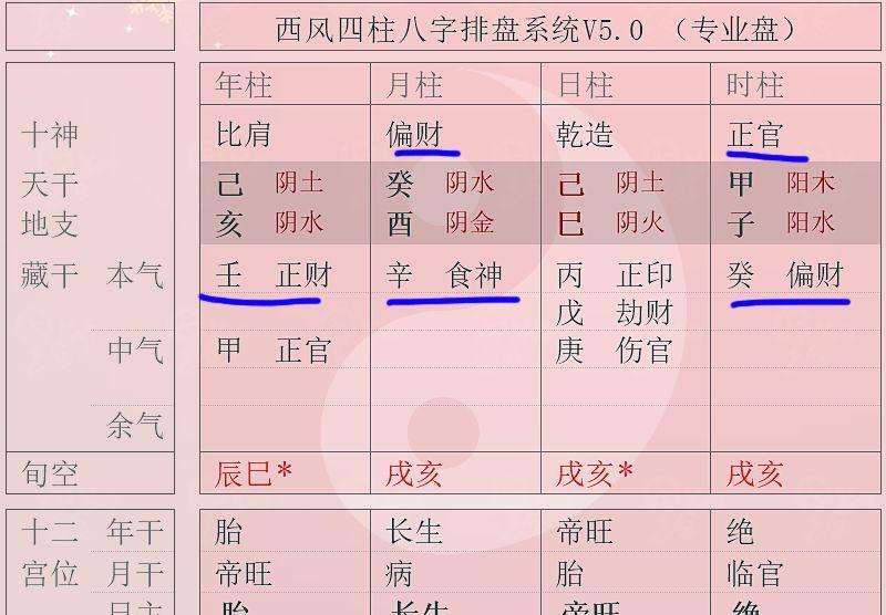 知道自己的八字怎样算自己的命 怎样知道自己的八字好不好