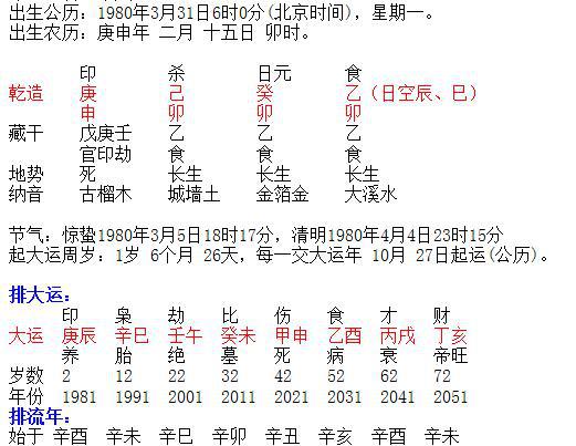 如何通过八字看自己适合干什么 怎么从八字看适合什么工作