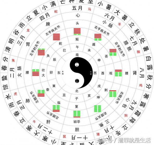 算命不求人免费算命2022年