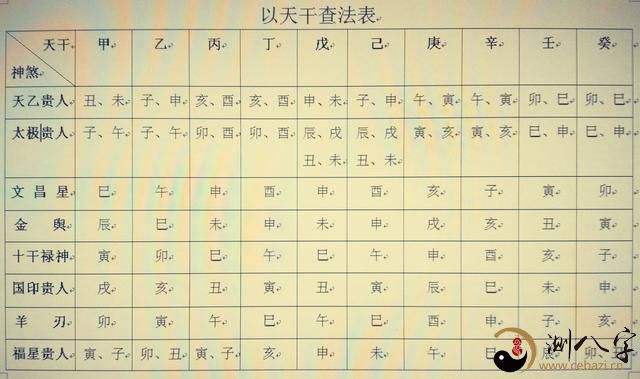 八字详细排盘免费 免费生辰八字精准详批