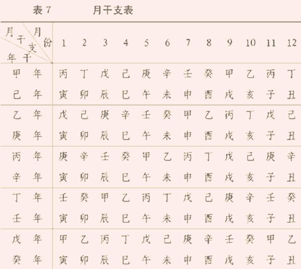 八字如何看有几兄弟 从八字如何看几岁上运