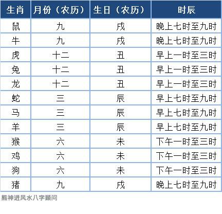 克父母的八字分析 免费测克父母的八字分析