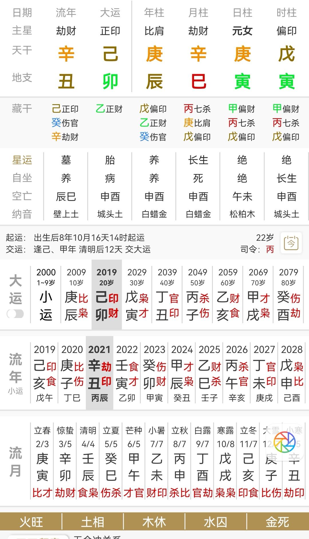 克父母的八字分析 免费测克父母的八字分析