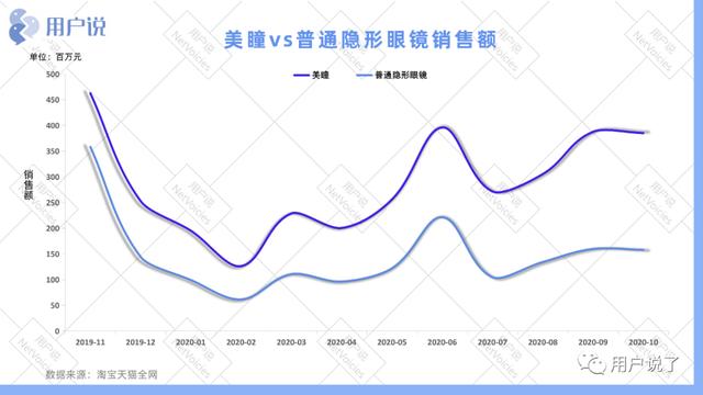 开运免费在线算命系统源码