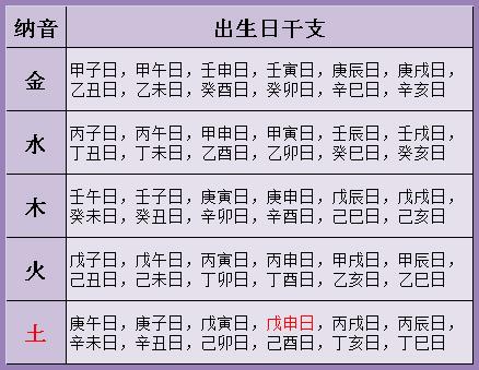 夫妻八字免费算怀孕