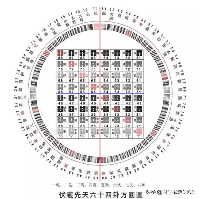 易经免费算卦易经