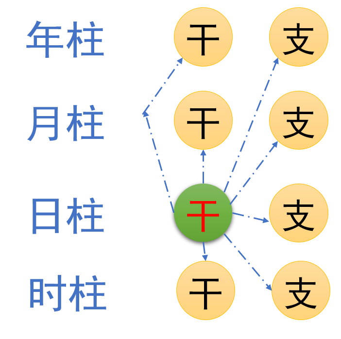 免费解八字命理 张国荣八字命理分析