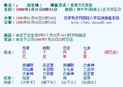 八字如何无食神 八字如何看破财