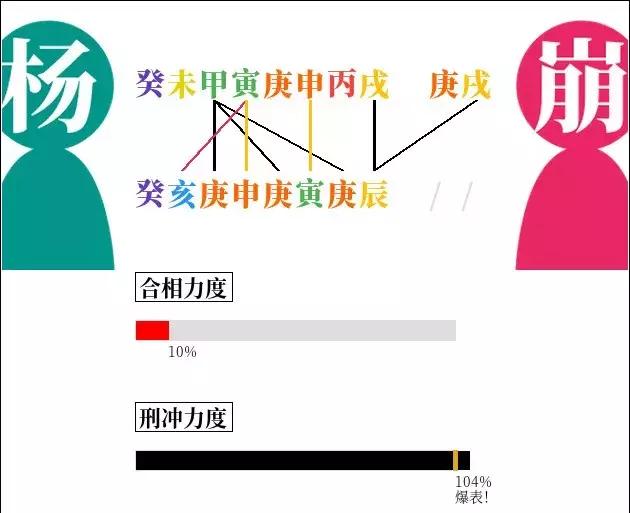 李嘉诚八字分析事业方位