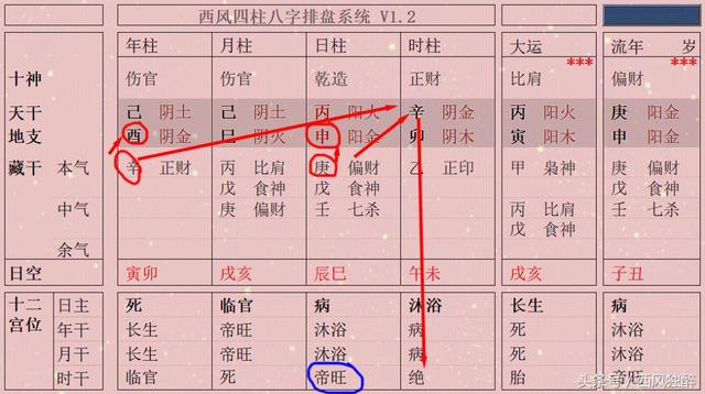 八字坐旺坐衰分析