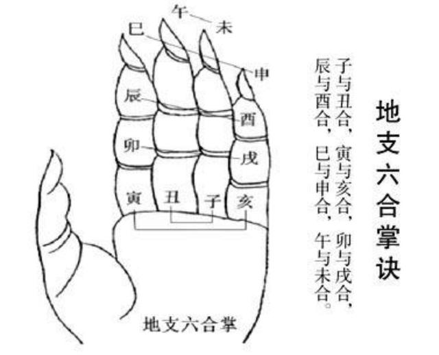 八字阴阳分析事业婚姻 八字命理看事业