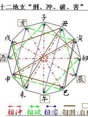 巳亥相冲的八字分析