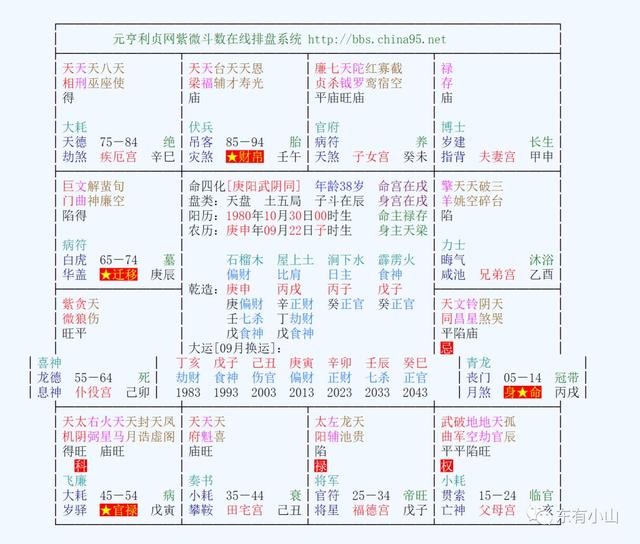 八字中以何表示西北东南