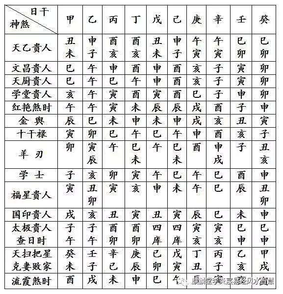 八字神煞喜忌查询 八字神煞吉凶