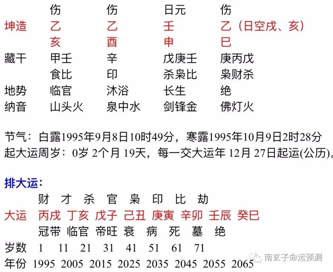 八字坤造如何看婆家 如何看人八字