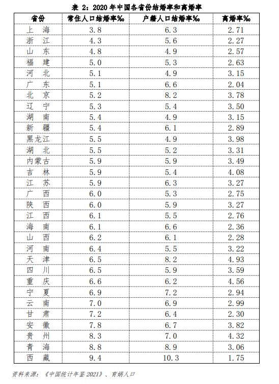 八字姻缘测算免费