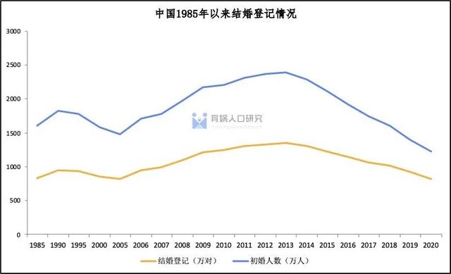 八字姻缘测算免费