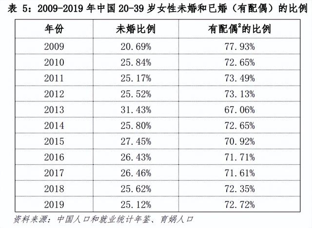 八字姻缘测算免费