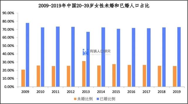 八字姻缘测算免费