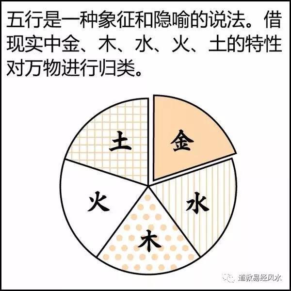 八字阴阳免费