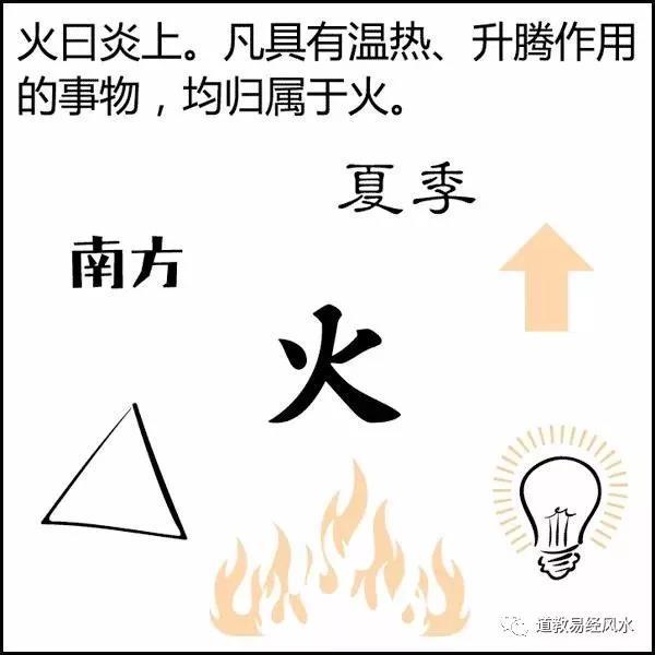 八字阴阳免费