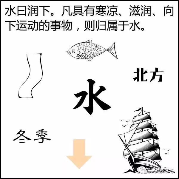 八字阴阳免费