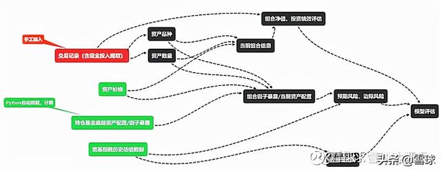 我的未来财务怎么样的免费算命