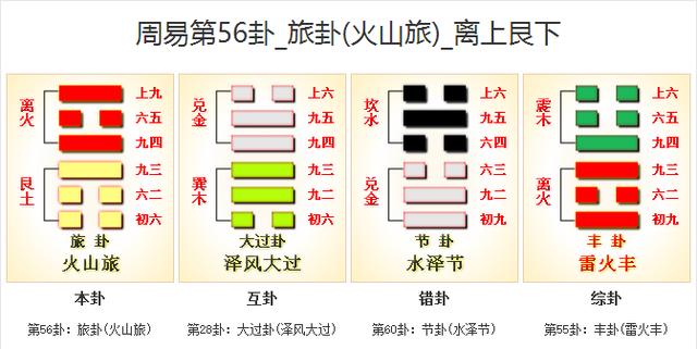 火山旅周易免费详解