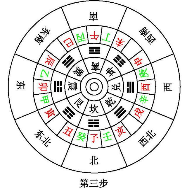 八字风水免费吉凶方位