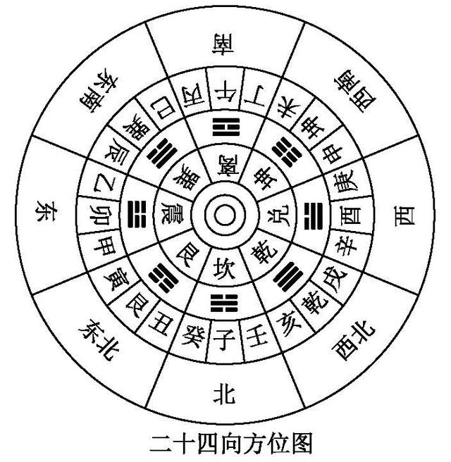 八字风水免费吉凶方位