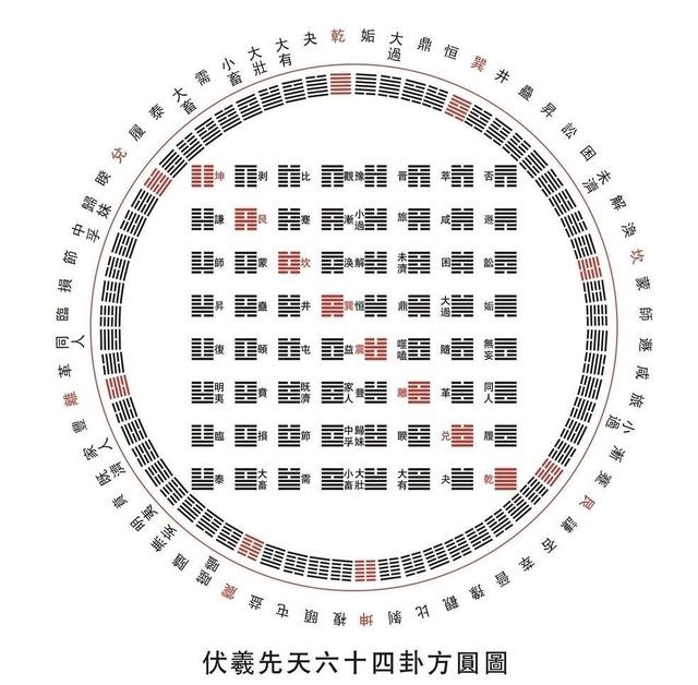 免费算命易经