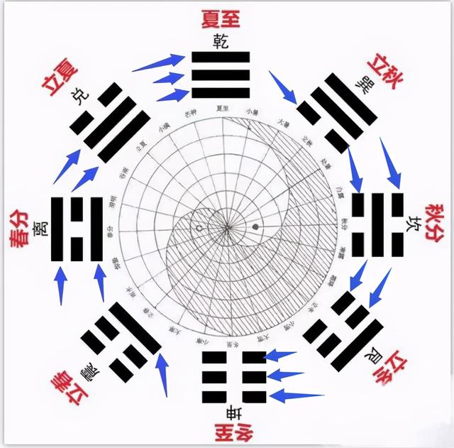 免费周易八卦查询