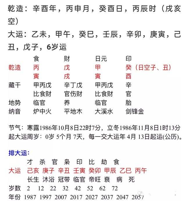 免费测八字的职业 四柱八字哪柱看工作