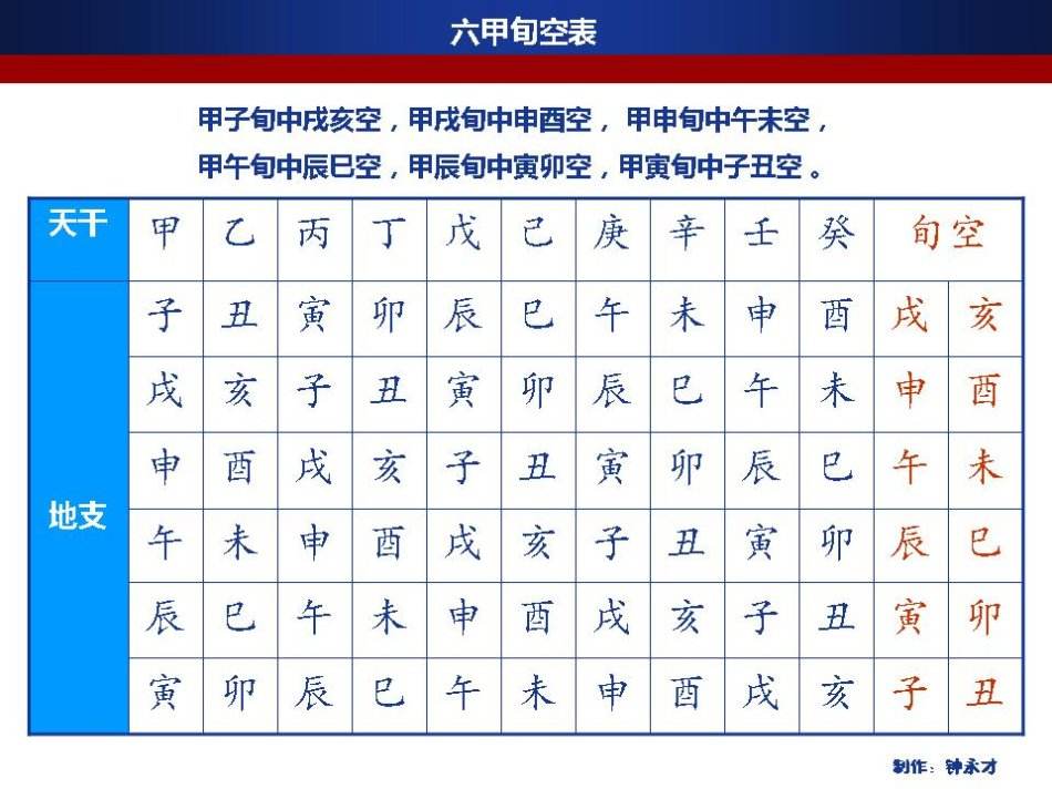 免费八字查关煞 免费查八字神煞