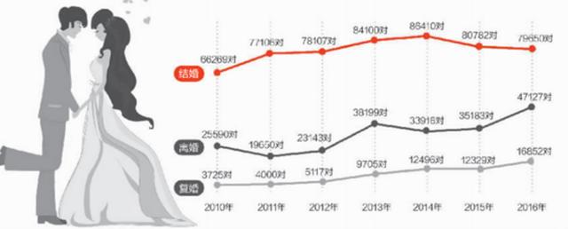 免费算运程10年