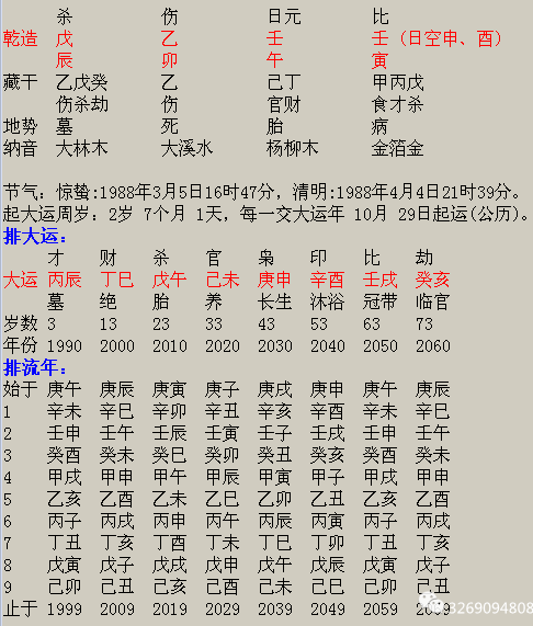 八字旺衰如何判断软件 八字判断旺衰与用神