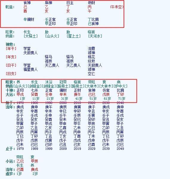 八字旺衰如何判断软件 八字判断旺衰与用神