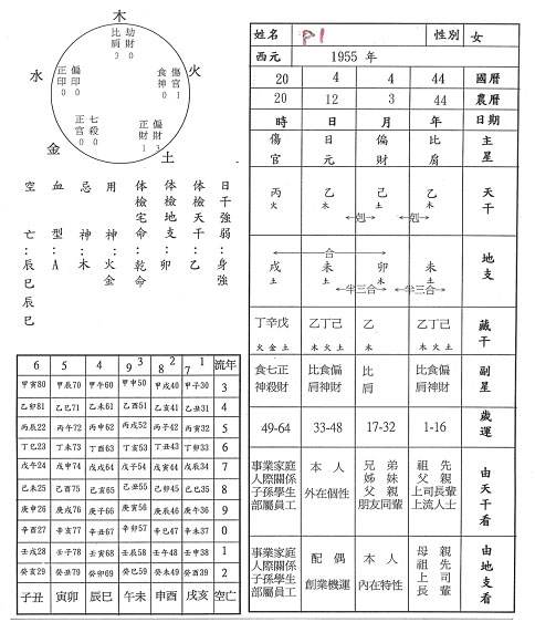 天文学家八字 天文学家把全天空的星星划分为多少个星座