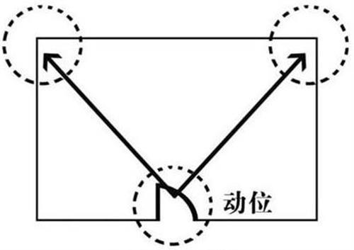 如何从八字找出财位