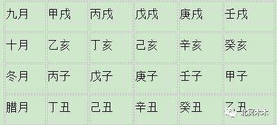 月份按节气算吗看八字 八字算命是按月份还是节气