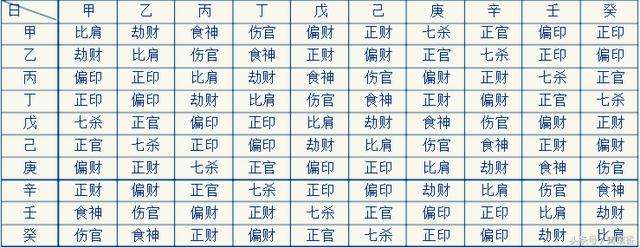 八字中是几岁运怎么定的 从八字如何看几岁上运