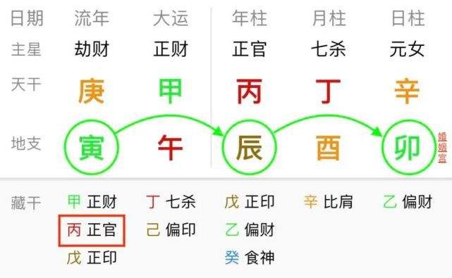 八字里有四个金的人是旺还是弱 八字五行金偏旺好吗