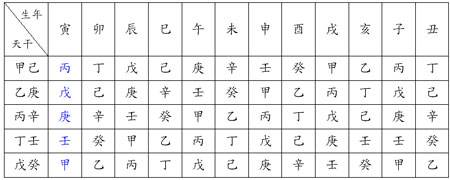 怎么学好八字 怎么学好八年级下册物理