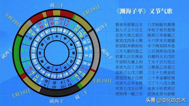 八字中的藏干有什么用 藏干在八字中如何使用