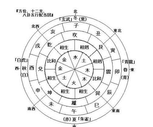 四柱八字准不准