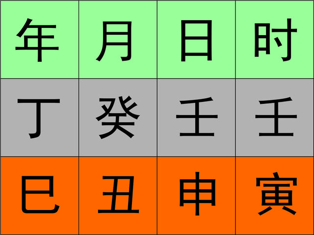 从零教你批八字第二课