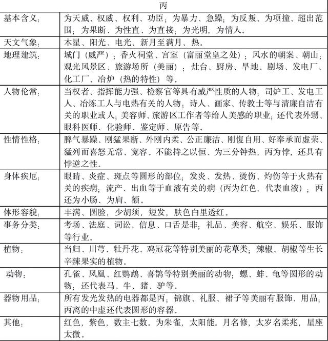 八字里的天干是什么意思