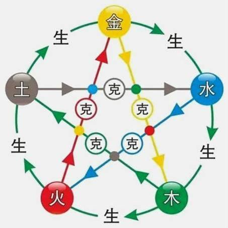 八字客户五行属什么名字